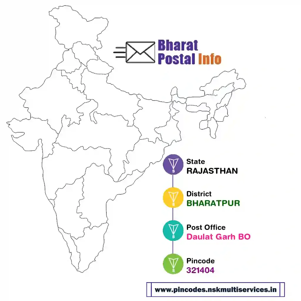 rajasthan-bharatpur-daulat garh bo-321404